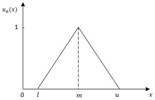 IRmath_FFLP_GAMS01-min.png - 5.72 kB