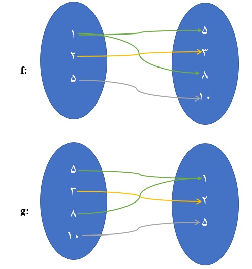 رابطه و رابطه معکوس